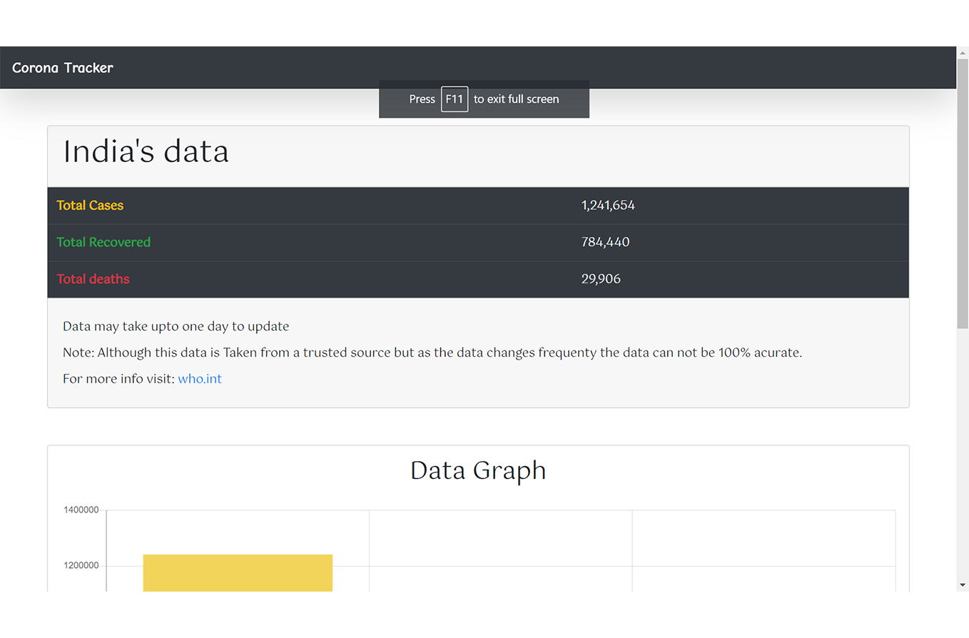 corona tracker india state wise corona tracker india state wise